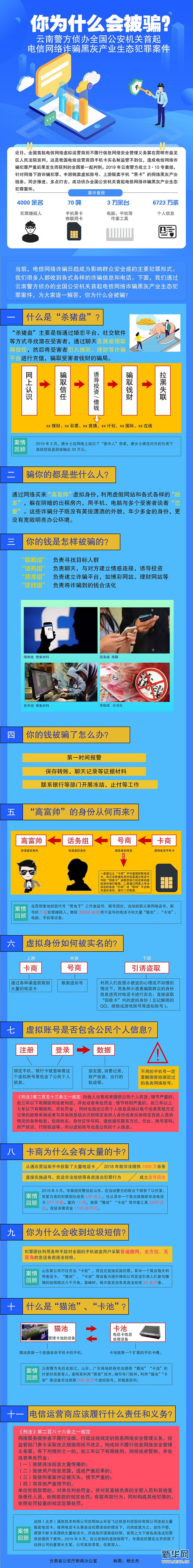 你為什么會被騙？這幾點深度解析電信網(wǎng)絡(luò)詐騙背后的黑灰產(chǎn)業(yè)鏈！