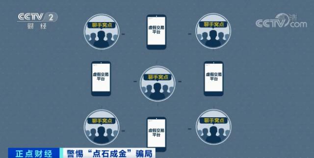 警惕新騙局！投資平臺專門用來詐騙