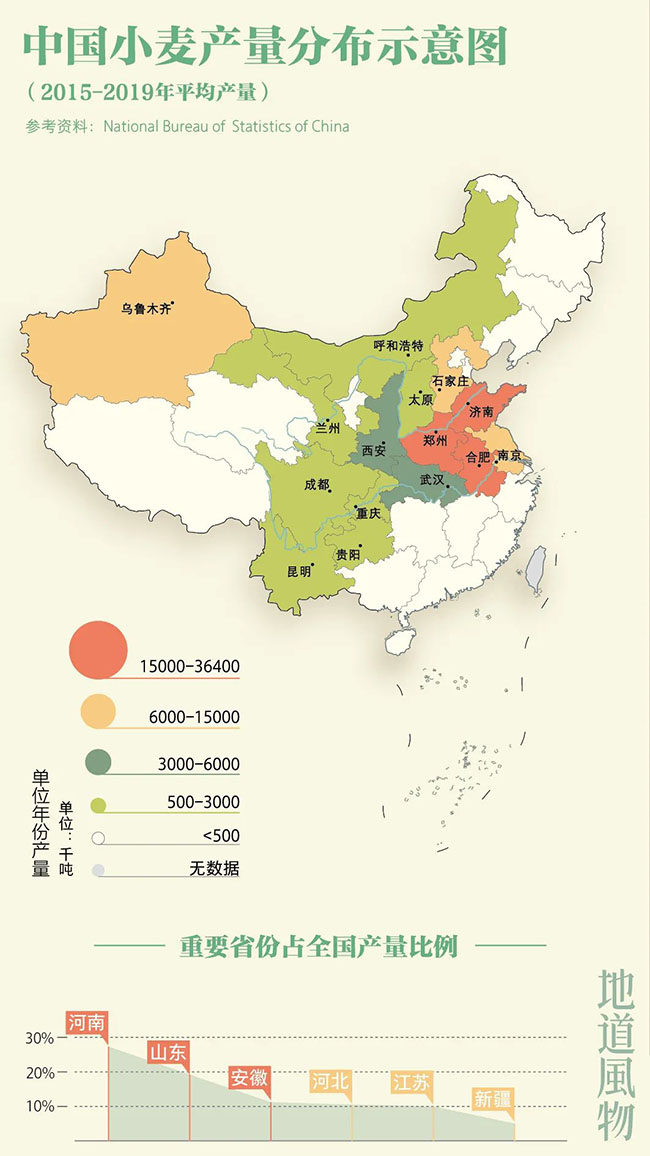 什么是中國夏天最美的景色？