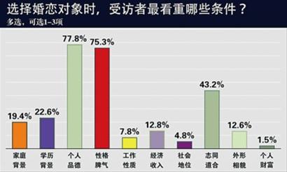 兩位高校愛情指導課教師眼中的大學生婚戀觀變遷：婚戀焦慮呈年輕化趨勢