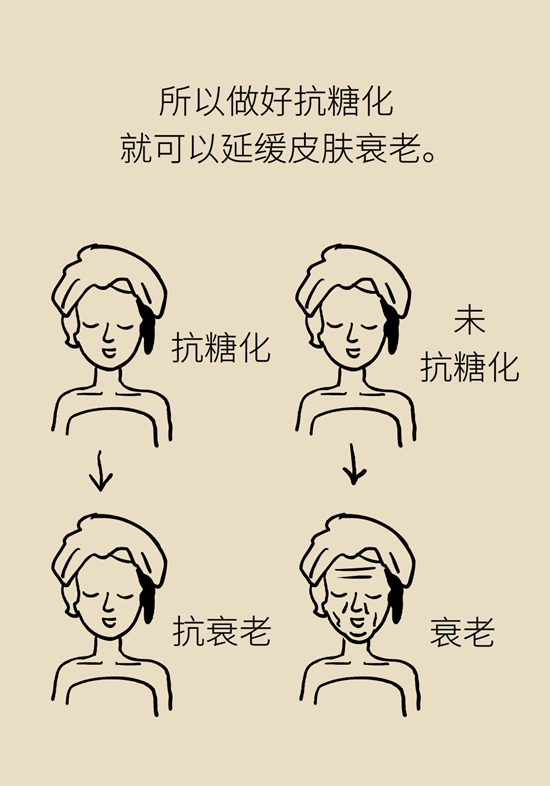 抗糖化能防衰老是真的！做好這6點(diǎn)就行
