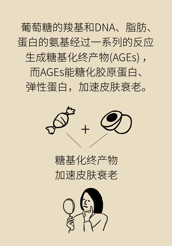 抗糖化能防衰老是真的！做好這6點(diǎn)就行