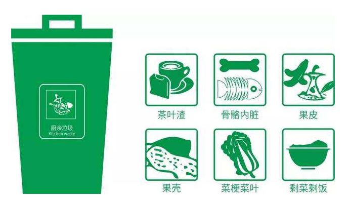 中國擬對飯店、賓館等廚余垃圾計量收費
