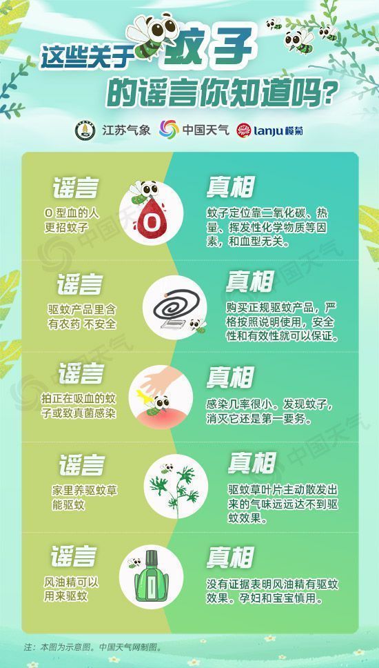 全國蚊子預(yù)報(bào)地圖出爐 看看哪里將掀“人蚊大戰(zhàn)”