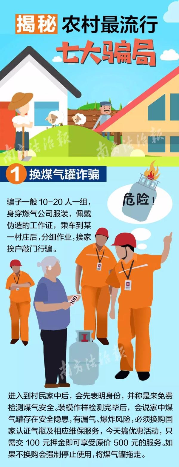 農(nóng)村最流行七大騙局：騙子一天洗劫幾個村，月詐騙數(shù)十萬