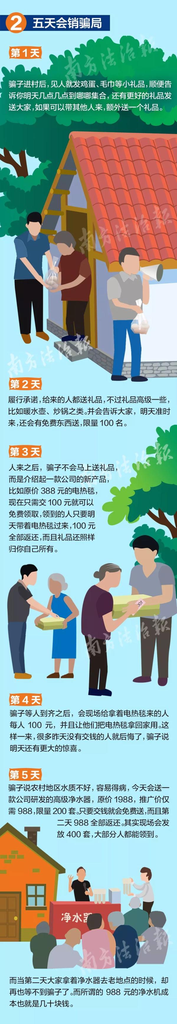 農(nóng)村最流行七大騙局：騙子一天洗劫幾個村，月詐騙數(shù)十萬