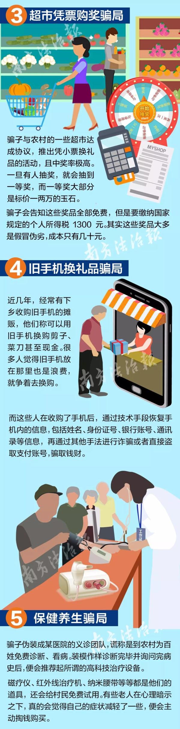 農(nóng)村最流行七大騙局：騙子一天洗劫幾個村，月詐騙數(shù)十萬