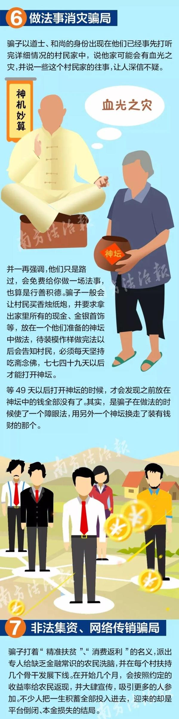 農(nóng)村最流行七大騙局：騙子一天洗劫幾個村，月詐騙數(shù)十萬