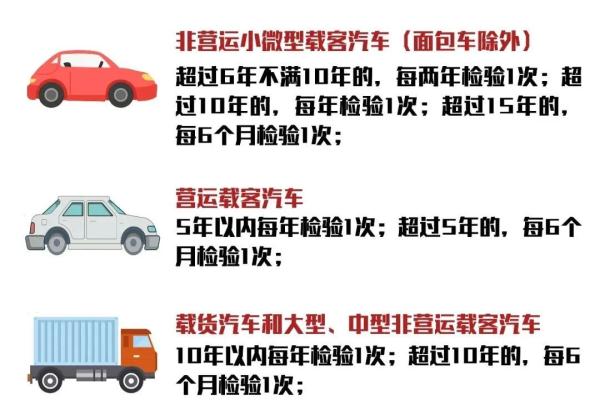 機(jī)動(dòng)車檢驗(yàn)合格標(biāo)志還要不要貼？官方解答！