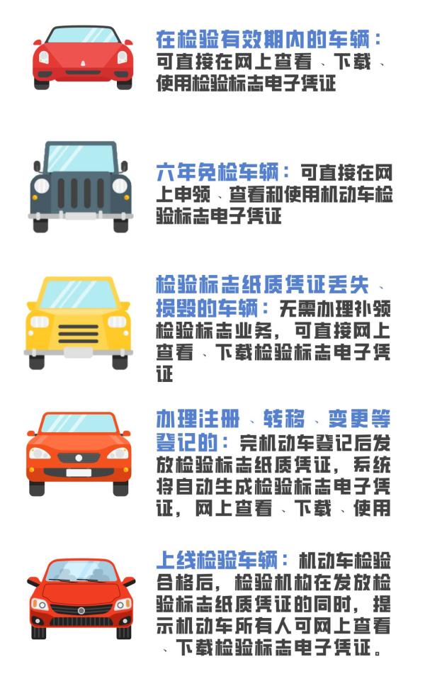 機(jī)動(dòng)車檢驗(yàn)合格標(biāo)志還要不要貼？官方解答！