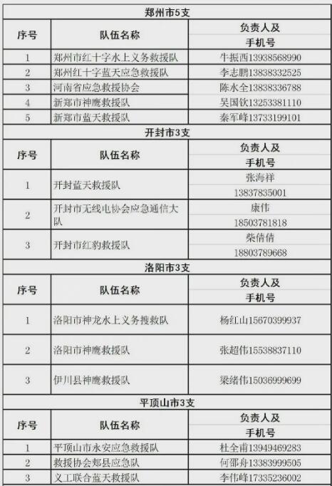 五問(wèn)河南特大暴雨：這里為何成為全國(guó)強(qiáng)降雨中心？