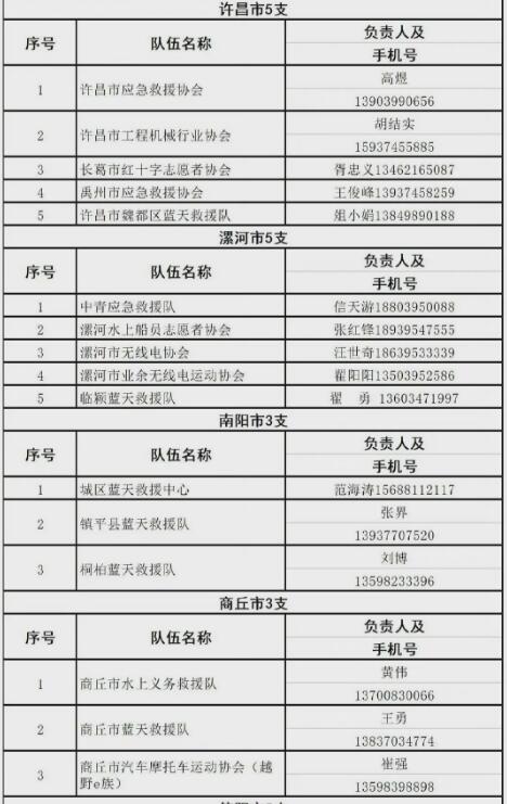 五問(wèn)河南特大暴雨：這里為何成為全國(guó)強(qiáng)降雨中心？