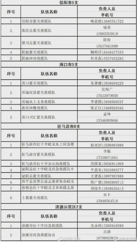 五問(wèn)河南特大暴雨：這里為何成為全國(guó)強(qiáng)降雨中心？