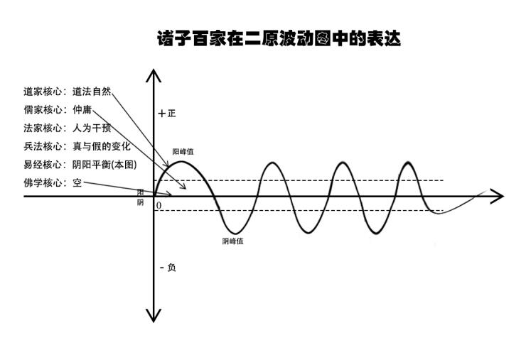 關于宇宙形狀、空間、時間、生命體的討論與五個猜想