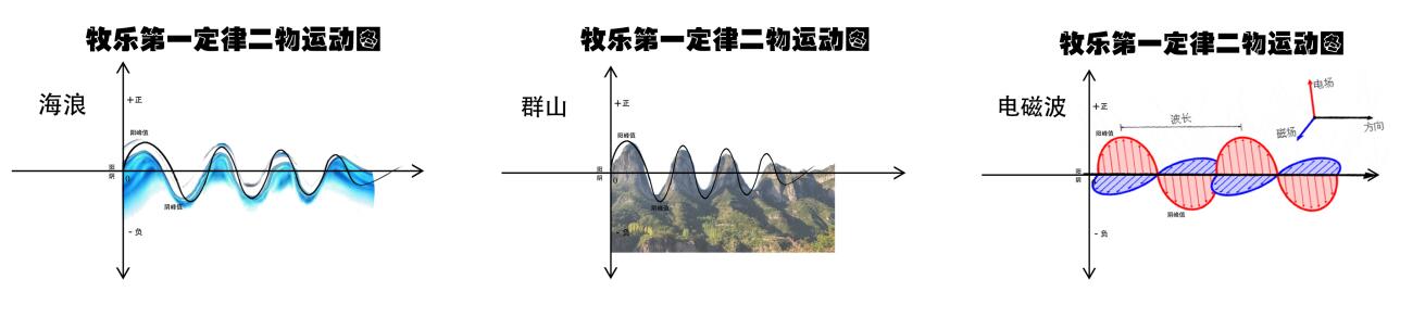 關于宇宙形狀、空間、時間、生命體的討論與五個猜想