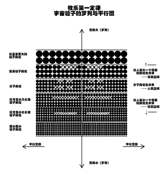 關于宇宙形狀、空間、時間、生命體的討論與五個猜想