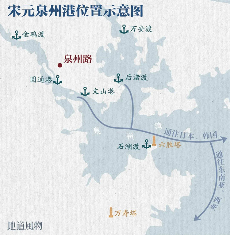 中國第56項世界遺產(chǎn)，為什么是泉州？