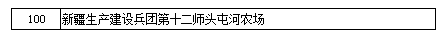 第三批全國鄉(xiāng)村旅游重點(diǎn)村名單公示