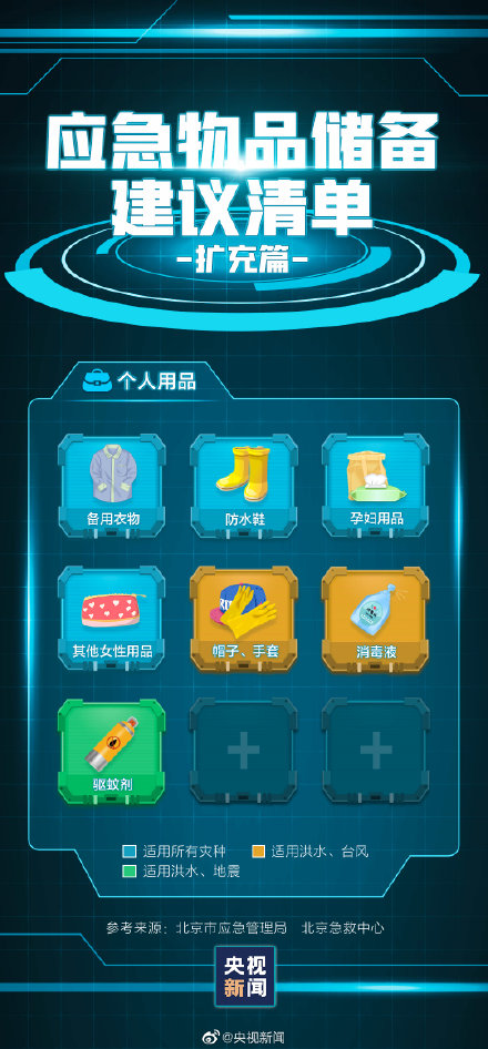 轉(zhuǎn)存!家中應(yīng)常備的應(yīng)急物品