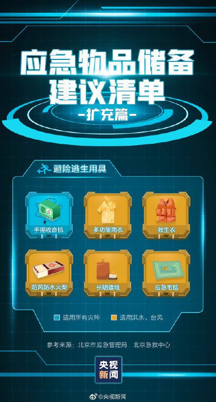 轉(zhuǎn)存!家中應(yīng)常備的應(yīng)急物品