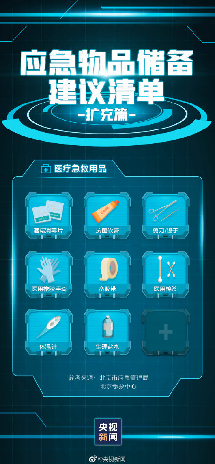 轉(zhuǎn)存!家中應(yīng)常備的應(yīng)急物品