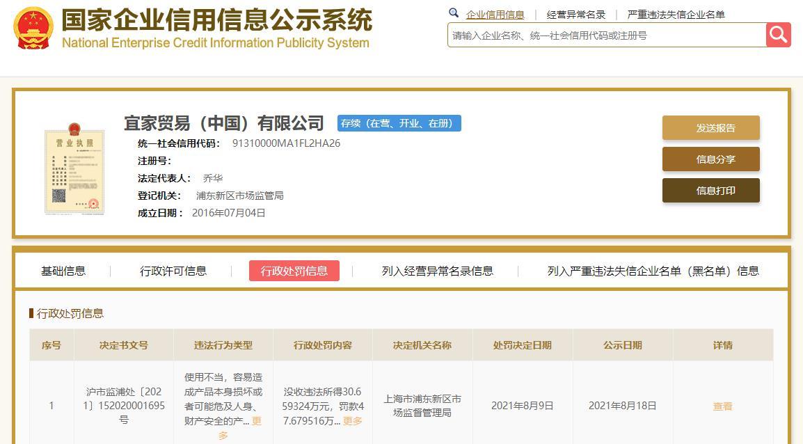 宜家因兒童家具標(biāo)識(shí)不合格被罰沒(méi)78萬(wàn)元 剛因虛假宣傳被罰172.5萬(wàn)元不足一月