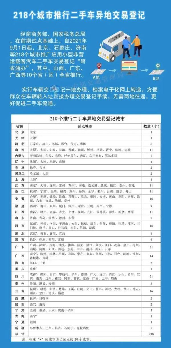 9月1日起，全國(guó)分批推行