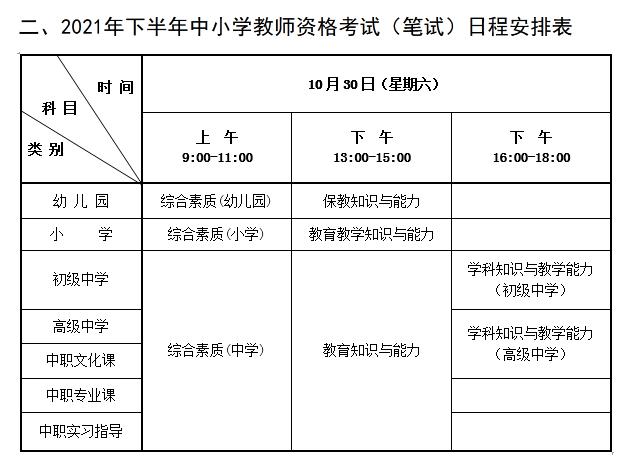 表格取自河北省2021年下半年中小學(xué)教師資格考試(筆試)公告。