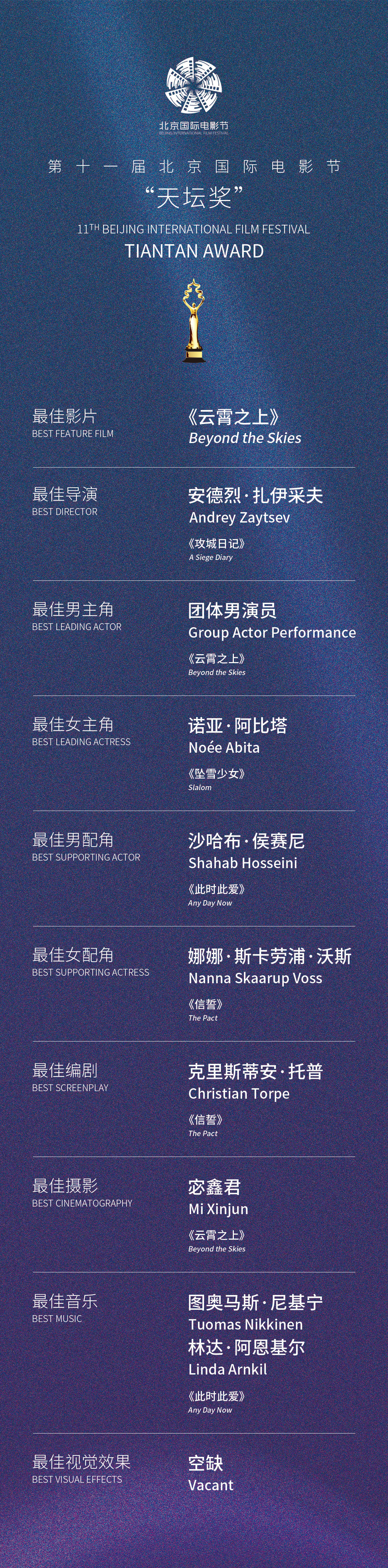 第十一屆北京電影節(jié)落幕