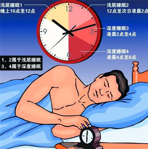 一到假期就睡不好睡不夠？五招教你科學(xué)入眠