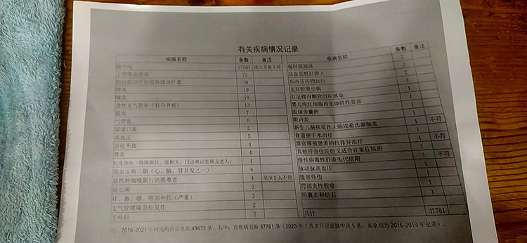 單縣兩千村民“腦中風(fēng)”疑云，當(dāng)?shù)卣{(diào)查組介入