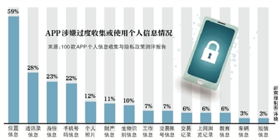 國家擬建立數(shù)據(jù)分類分級保護制度