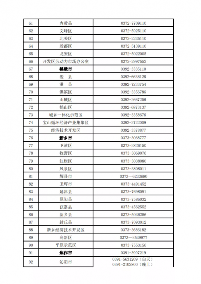 河南公布欠薪投訴舉報(bào)電話！