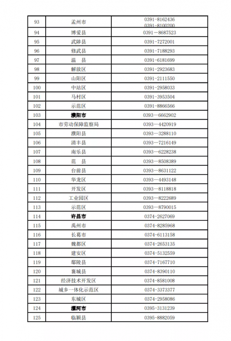 河南公布欠薪投訴舉報(bào)電話！