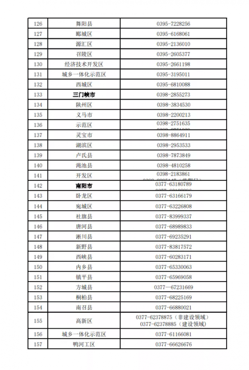 河南公布欠薪投訴舉報(bào)電話！