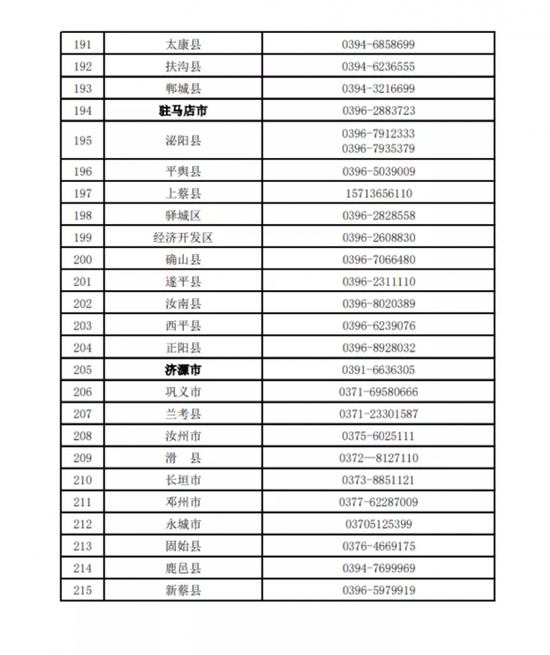 河南公布欠薪投訴舉報(bào)電話！