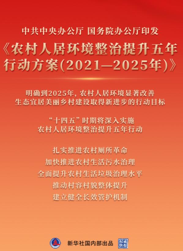 中共中央辦公廳 國務(wù)院辦公廳印發(fā)《農(nóng)村人居環(huán)境整治提升五年行動方案（2021－2025年）》