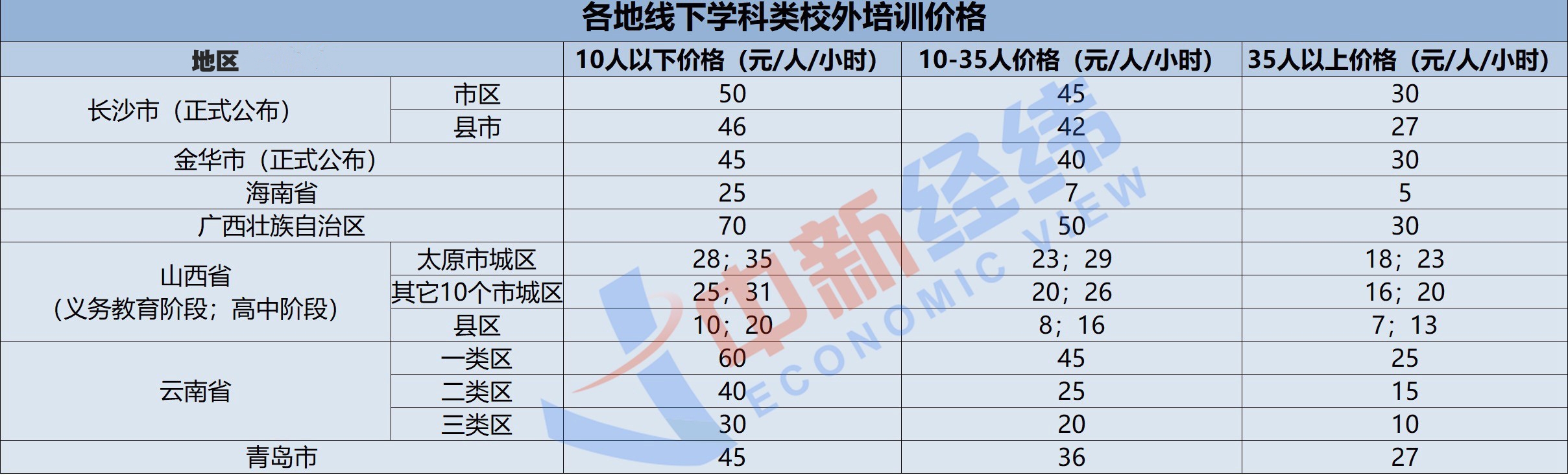 事關(guān)學(xué)生！多地?cái)M規(guī)定校外培訓(xùn)指導(dǎo)價(jià) 這里一堂課僅五元