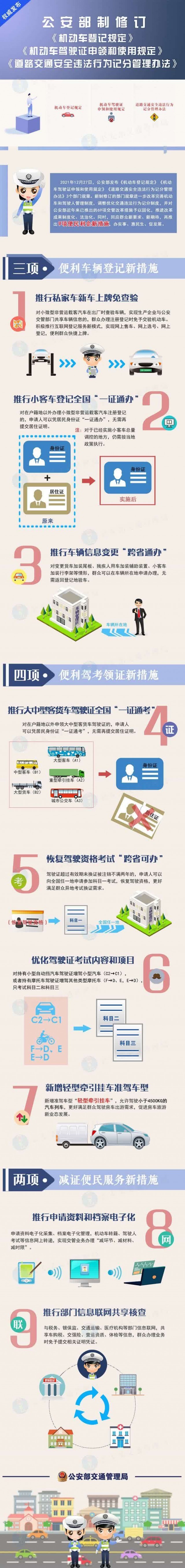 公安部推出新車上牌免查驗、優(yōu)化駕照考試內(nèi)容等多項便利措施