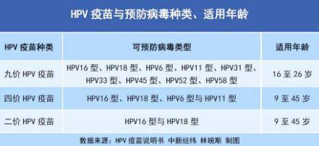 多地免費接種HPV疫苗！何時打？怎么打？
