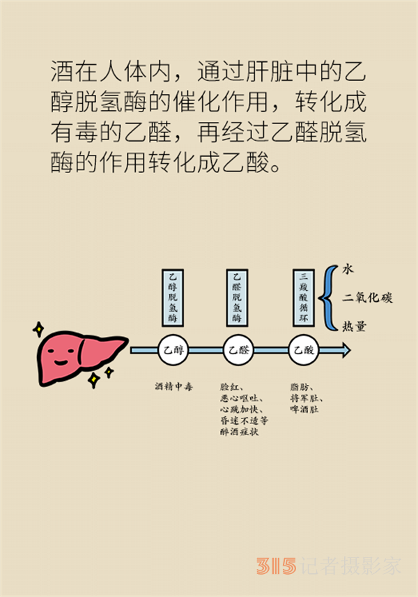 喝了酒不能吃藥？這七類藥物飲酒有致命風險！