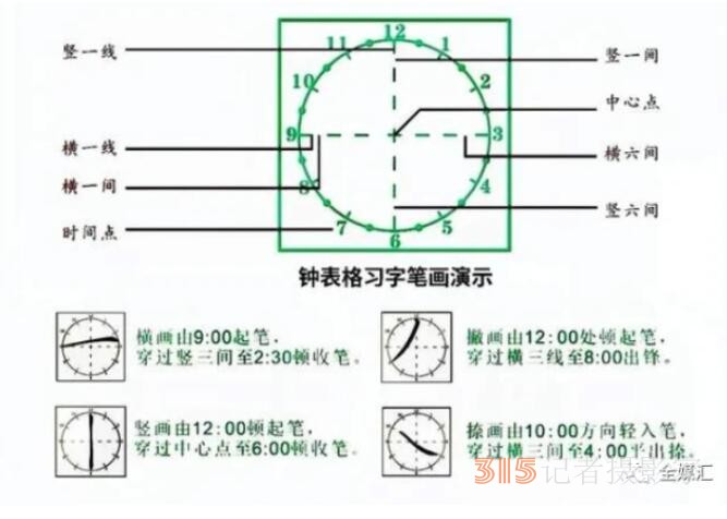 中外人文交流成都教育實(shí)驗(yàn)區(qū)漢字“鐘表格”教學(xué)試點(diǎn)工作總結(jié)會(huì)成功召開