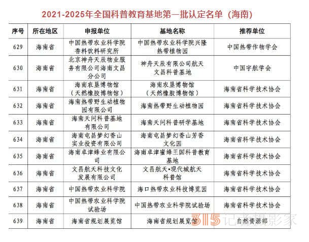 全國科普教育基地名單公示，海南11家基地入選