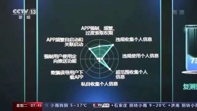 觸目驚心！1個(gè)賬號(hào)賣(mài)3元？你可能正在被監(jiān)聽(tīng)