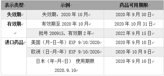 家庭常備小藥箱需要備哪些藥？有這些就夠了