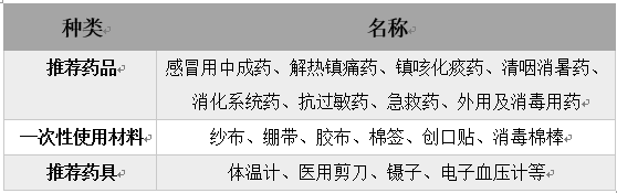 家庭常備小藥箱需要備哪些藥？有這些就夠了