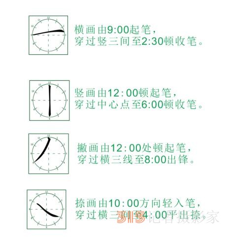 為什么父母會(huì)寫字而不能系統(tǒng)輔導(dǎo)孩子寫字？結(jié)果顛覆你的認(rèn)知