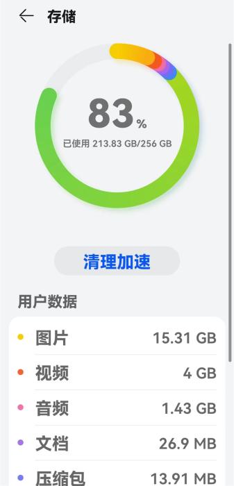 某網(wǎng)友手機(jī)存儲(chǔ)使用情況。受訪用戶供圖。