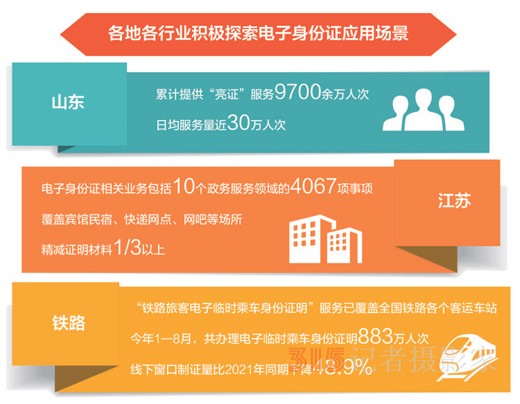 電子身份證，加載更多應(yīng)用場(chǎng)景