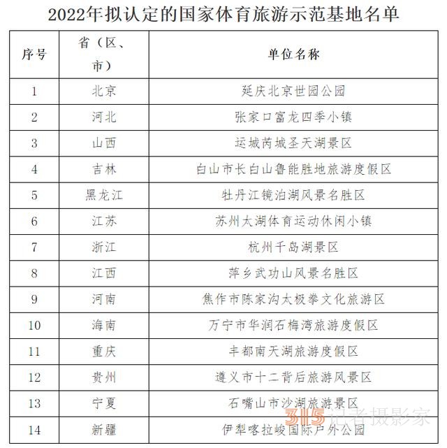 國家體育旅游示范基地擬認定名單公示